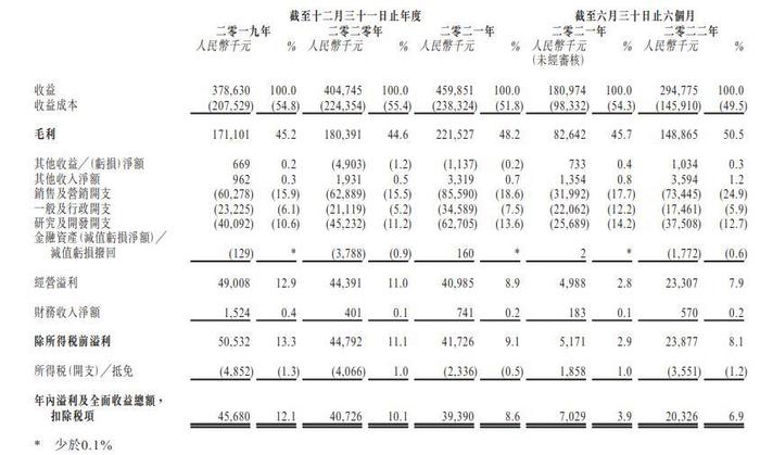 新股消息 | 望尘科技三次递表港交所主板 占2021年中国手机运动游戏市场份额约7.9%