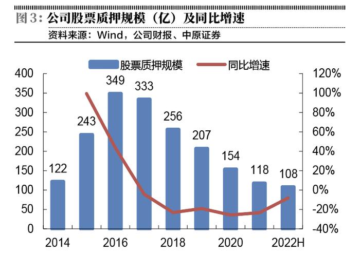 东方证券：大财富管理业务优势未改