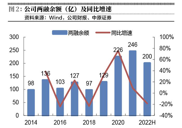 东方证券：大财富管理业务优势未改