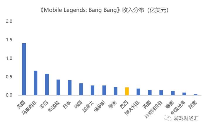 SLG下载集体飙升？腾讯字节网易4399悄悄“加码”的增量市场，战况如何？