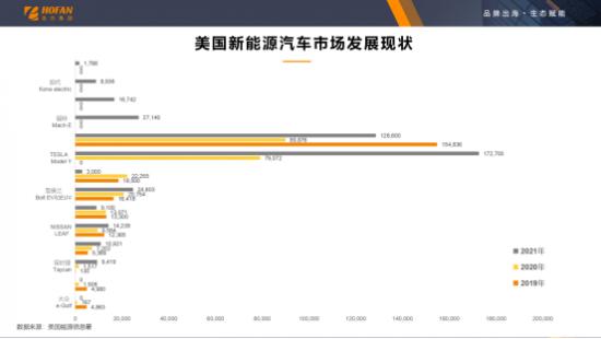 浩方集团：新能源汽车充电桩出海正当时，品牌差异化创新成解锁赛道密匙