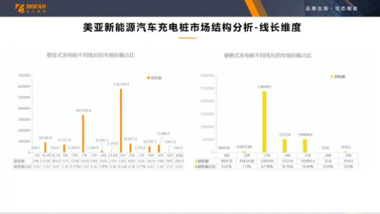 浩方集团：新能源汽车充电桩出海正当时，品牌差异化创新成解锁赛道密匙