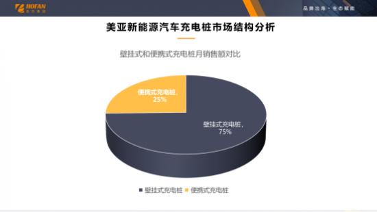 浩方集团：新能源汽车充电桩出海正当时，品牌差异化创新成解锁赛道密匙