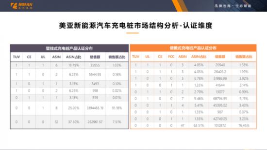 浩方集团：新能源汽车充电桩出海正当时，品牌差异化创新成解锁赛道密匙