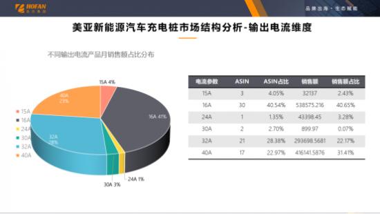 浩方集团：新能源汽车充电桩出海正当时，品牌差异化创新成解锁赛道密匙