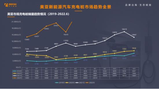 浩方集团：新能源汽车充电桩出海正当时，品牌差异化创新成解锁赛道密匙