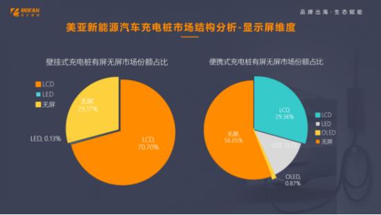 浩方集团：新能源汽车充电桩出海正当时，品牌差异化创新成解锁赛道密匙