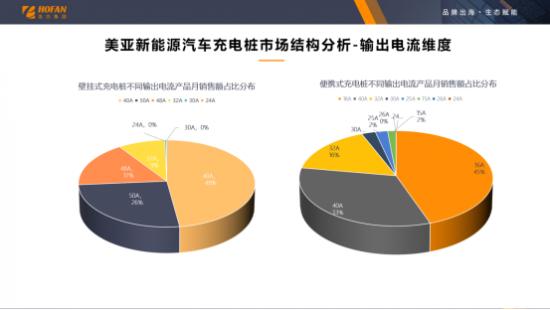 浩方集团：新能源汽车充电桩出海正当时，品牌差异化创新成解锁赛道密匙