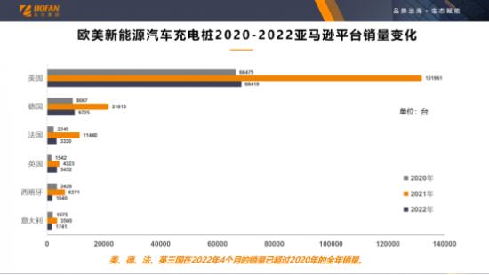 浩方集团：新能源汽车充电桩出海正当时，品牌差异化创新成解锁赛道密匙