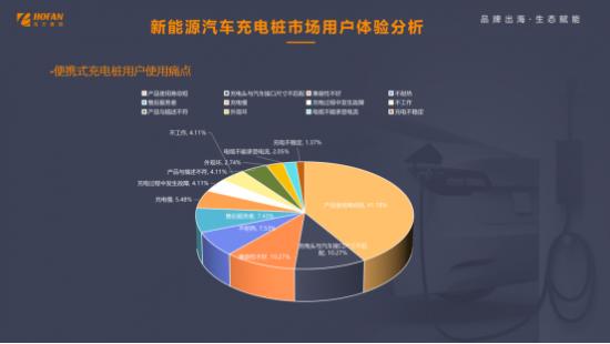 浩方集团：新能源汽车充电桩出海正当时，品牌差异化创新成解锁赛道密匙