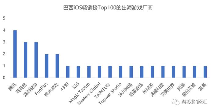 SLG下载集体飙升？腾讯字节网易4399悄悄“加码”的增量市场，战况如何？