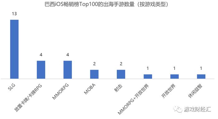 SLG下载集体飙升？腾讯字节网易4399悄悄“加码”的增量市场，战况如何？