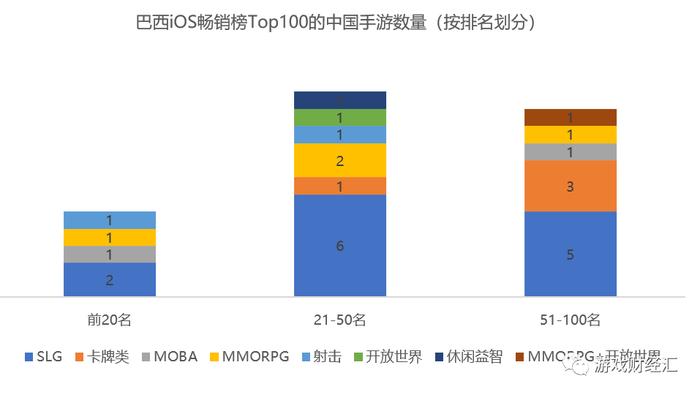 SLG下载集体飙升？腾讯字节网易4399悄悄“加码”的增量市场，战况如何？