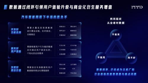 四维图新CEO程鹏:数据闭环是汽车智能网联决胜下半场的胜负手