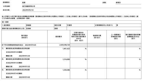 这家外资金融巨头出手了，8000万回购自家股票，什么信号？