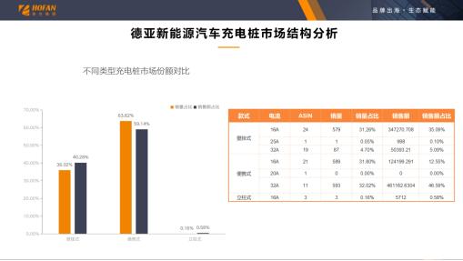 浩方集团：新能源汽车充电桩出海正当时，品牌差异化创新成解锁赛道密匙