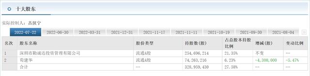 亿晶光电总经理唐骏都55岁了 跟着新的大股东入驻还定了发展目标