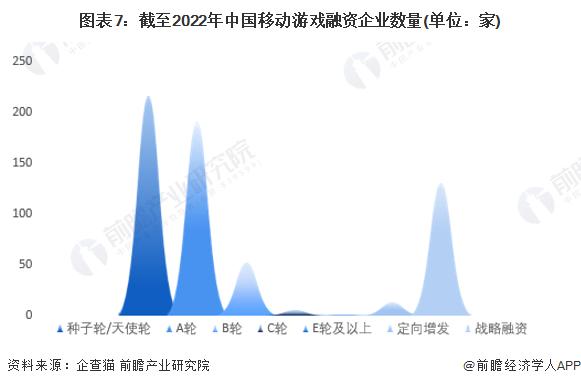 收藏！《2022年中国移动游戏企业大数据全景图谱》(附企业数量、企业竞争、企业投融资等)