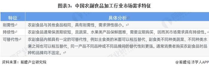 2022年中国农副食品加工市场供需现状分析 供需规模体量大且人均消费逐年递增【组图】