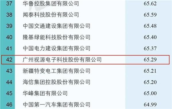 视源股份荣登2022中国大企业创新100强，排名第四十二位