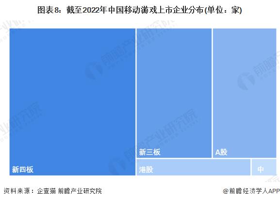 收藏！《2022年中国移动游戏企业大数据全景图谱》(附企业数量、企业竞争、企业投融资等)