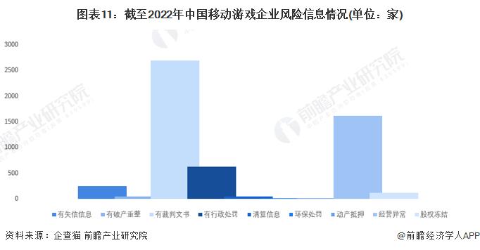 收藏！《2022年中国移动游戏企业大数据全景图谱》(附企业数量、企业竞争、企业投融资等)