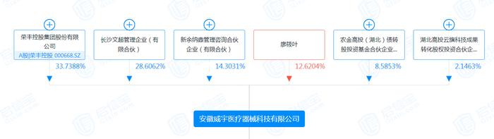 图片来源:启信宝截图