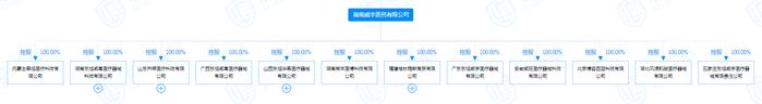 图片来源:启信宝截图