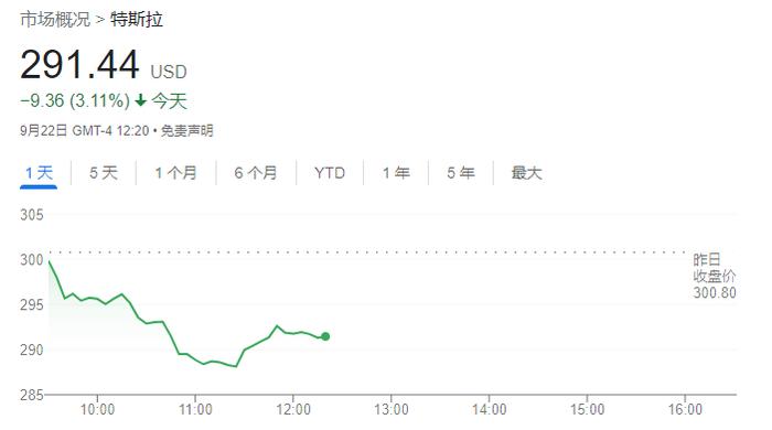 特斯拉召回近110万辆美国汽车 因车窗升降系统存在故障