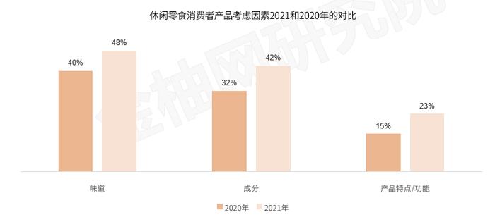 疫情背景下，人力资源数字化如何助休闲零食赛道一臂之力 | 金柚网