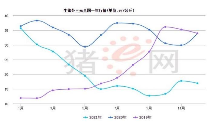 再融资观察｜立华股份实控人包圆12.7亿定增，“all in”养鸡背后有哪些考量？