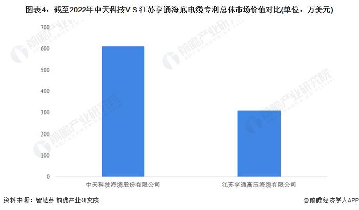 独家！中天科技VS江苏亨通海底电缆技术布局对比(附专利总量对比、合作申请对比、重点专利布局对比等)