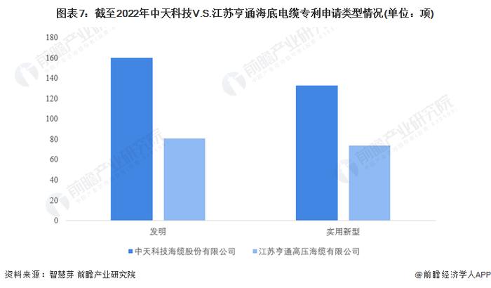 独家！中天科技VS江苏亨通海底电缆技术布局对比(附专利总量对比、合作申请对比、重点专利布局对比等)