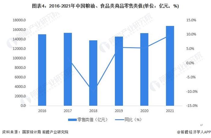 2022年中国农副食品加工市场供需现状分析 供需规模体量大且人均消费逐年递增【组图】