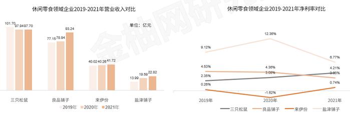 疫情背景下，人力资源数字化如何助休闲零食赛道一臂之力 | 金柚网