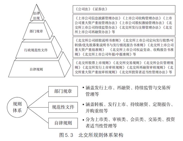 政策、流程、实操经验？企业上市该学些什么知识