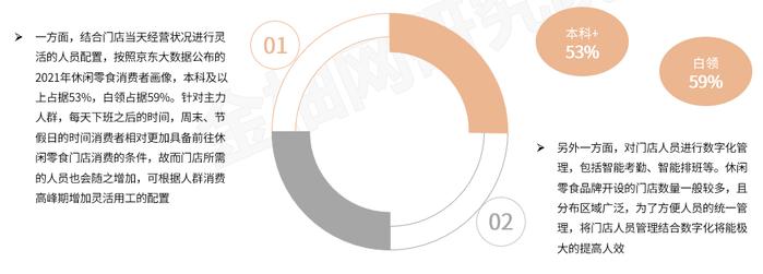 疫情背景下，人力资源数字化如何助休闲零食赛道一臂之力 | 金柚网