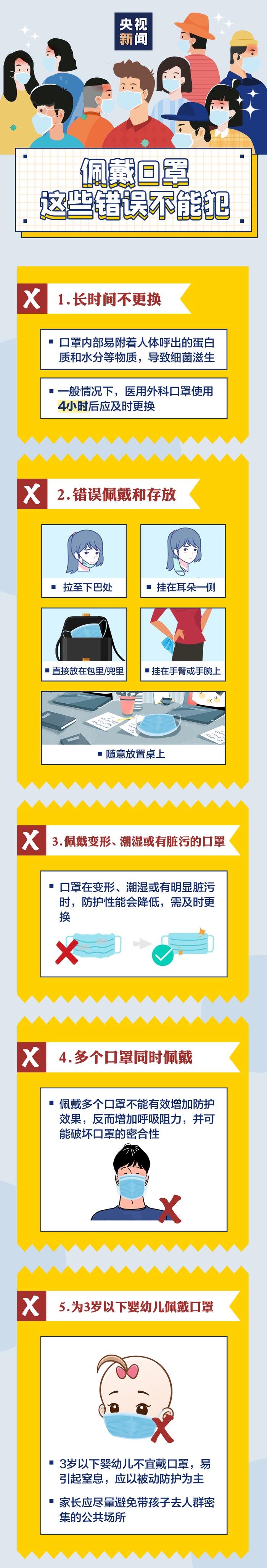 真实案例！三门峡人口罩一定要戴好