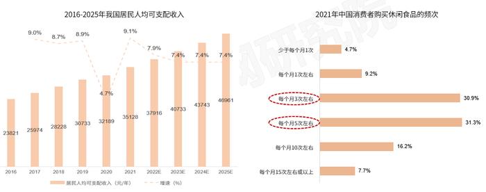 疫情背景下，人力资源数字化如何助休闲零食赛道一臂之力 | 金柚网