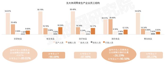 疫情背景下，人力资源数字化如何助休闲零食赛道一臂之力 | 金柚网