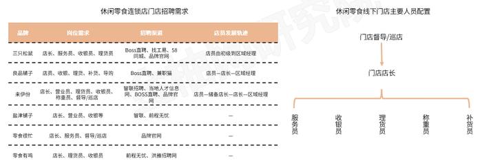 疫情背景下，人力资源数字化如何助休闲零食赛道一臂之力 | 金柚网