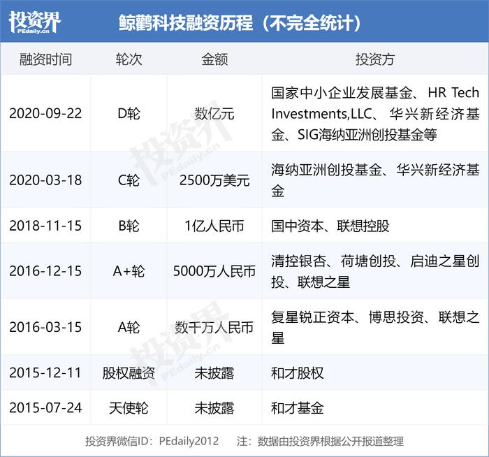 保险极客完成D轮数亿元融资，国家中小企业发展基金等投资