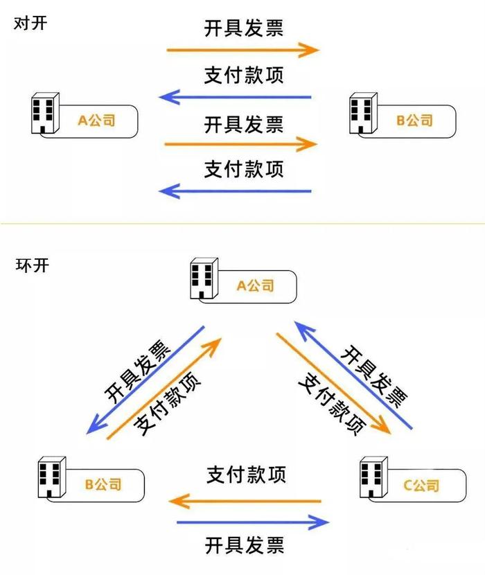 “数治+智能”北京代开住宿发票5G电子服务厅插上智慧金翅膀