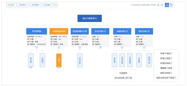 以数添智 价值重构 薪事力助力国企数字化人力战略布局落地