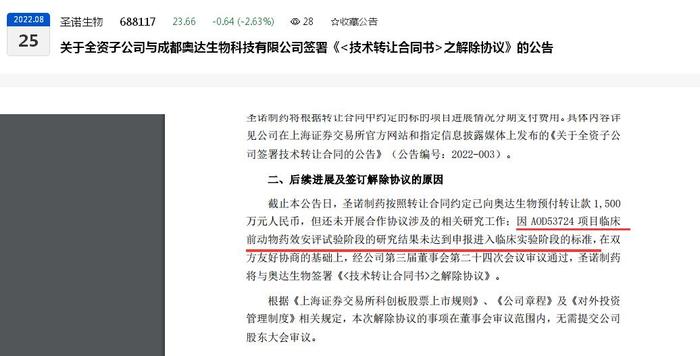 上市一年多股价大跌超60%，圣诺生物遭股东近日减持4万余股：今年上半年营收、归母净利润双双下滑