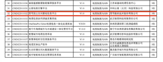 苍穹数码入2022年测绘地理信息自主创新产品目录