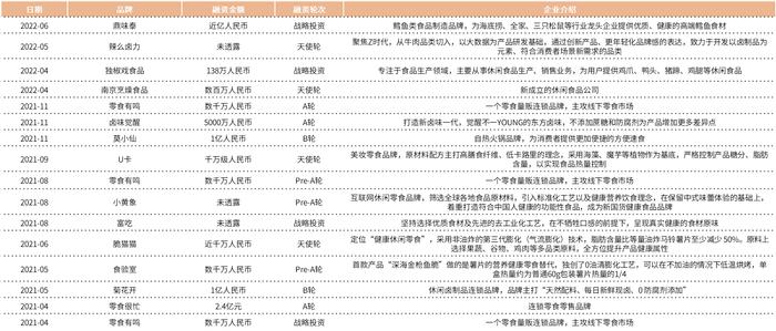 疫情背景下，人力资源数字化如何助休闲零食赛道一臂之力 | 金柚网