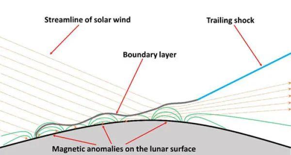 科研人员利用嫦娥四号数据揭示太阳风与月面磁异常相互作用新特征