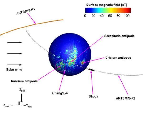 科研人员利用嫦娥四号数据揭示太阳风与月面磁异常相互作用新特征