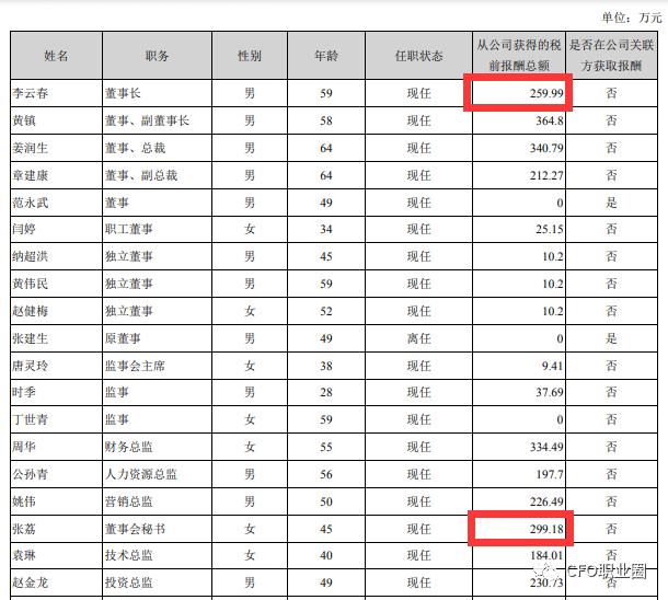 年薪超董事长的董秘被“留置调查”！曾任5A级景区管理局副局长